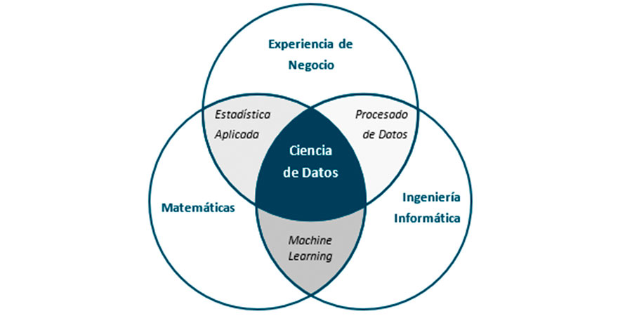 Historia, bondades y riesgos de la Analítica de Datos