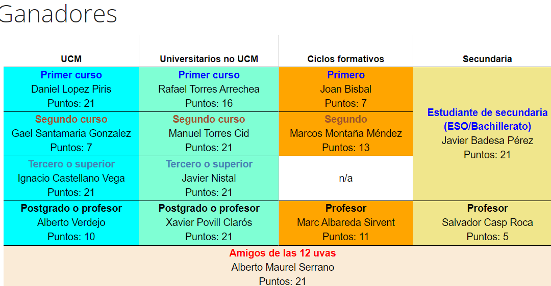 Un año más la CODDII se suma al concurso de programación online las 12 uvas